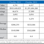 oct_chart